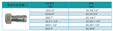 環壓移動內絲活接規格.png